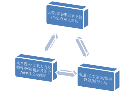 运营模式简图